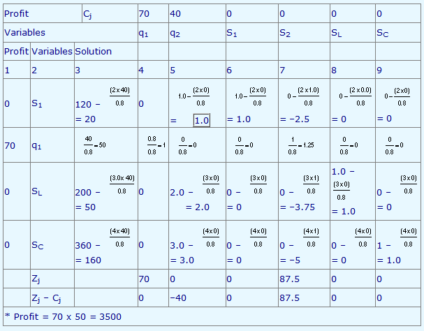 493_simplex method2.png